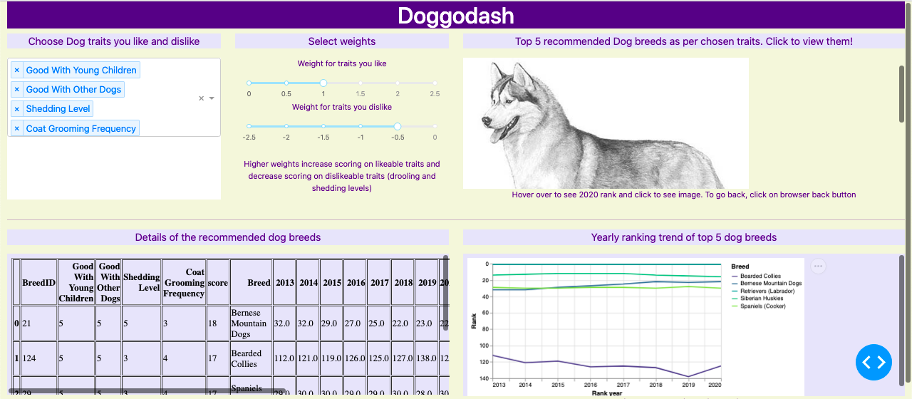 DoggoDash sample screenshot